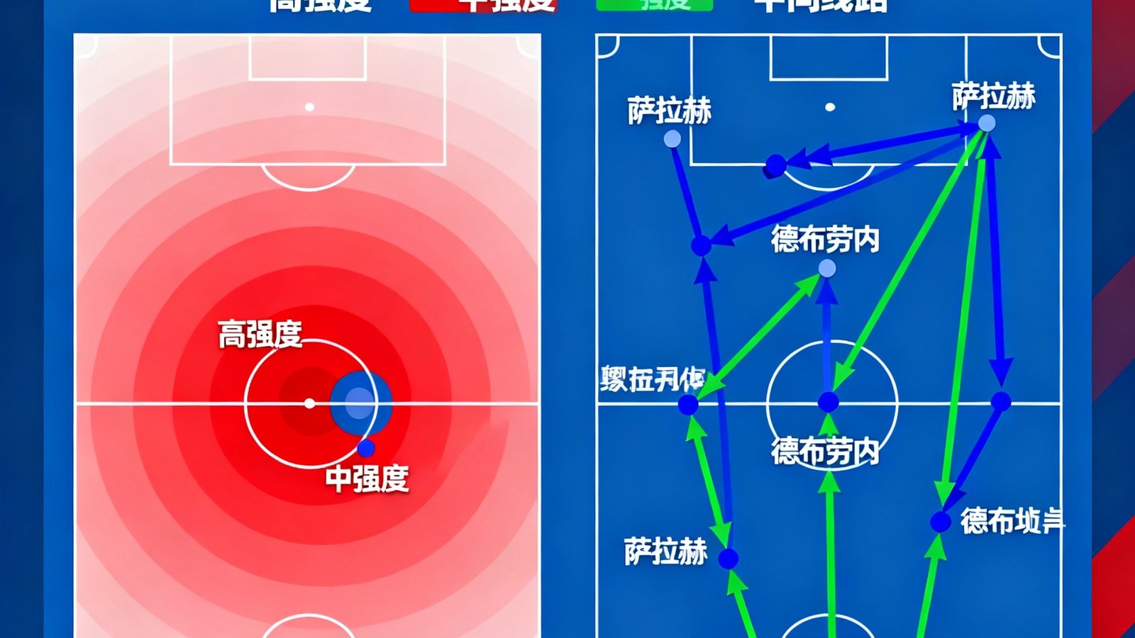 战术分析文章配图,利物浦高位逼抢热区图及传球线路